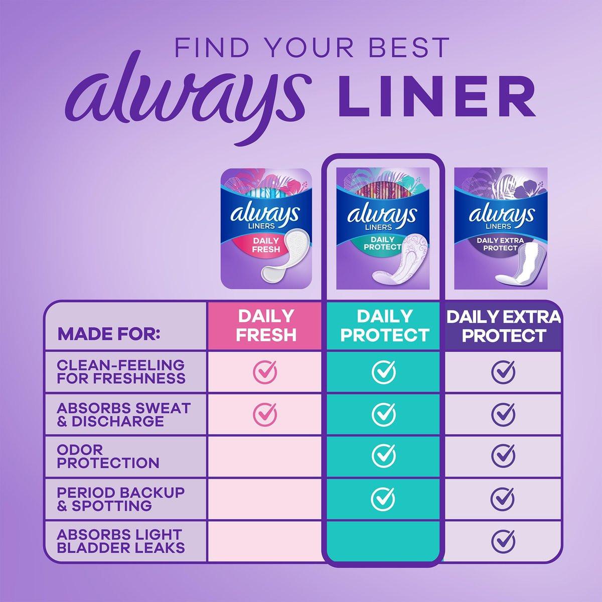 Always Daily Protect Panty Liners für Frauen, Reguläre Länge, 96 Stück