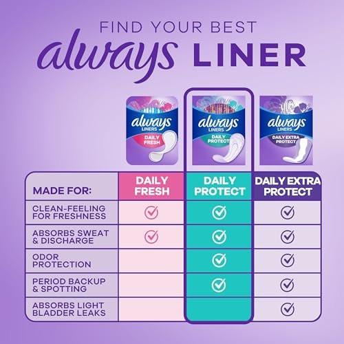 Always Daily Protect Panty Liners für Frauen, Reguläre Länge, 96 Stück