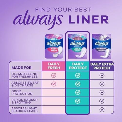Always Daily Protect Panty Liners für Frauen, Reguläre Länge, 96 Stück