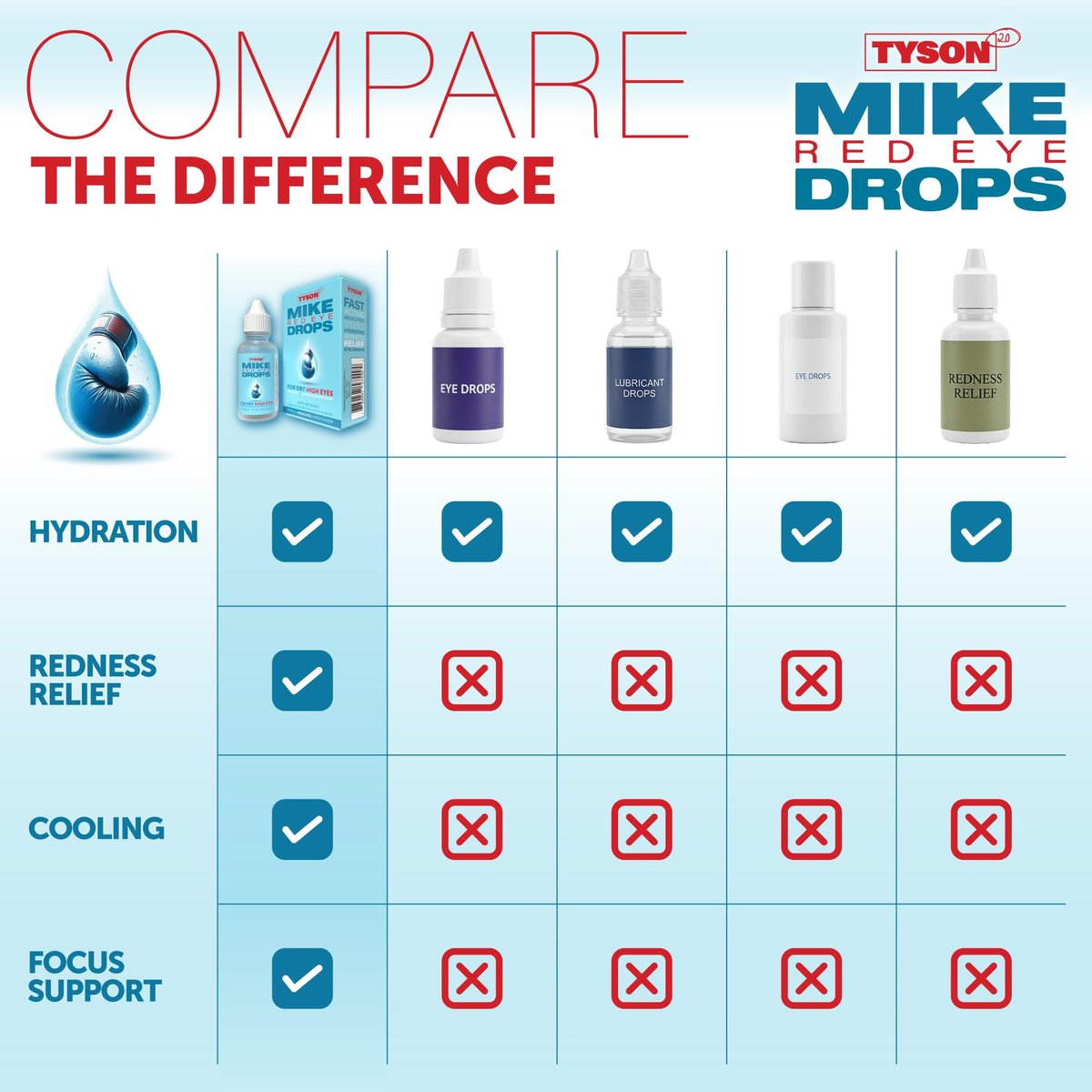 Tyson 2.0 Mike Red Eye Drops – Max Stärke Rötungsentfernung & Gleitmittel für trockene, müde Augen, schnell wirkende kühlende Linderung bei juckenden & gereizten roten Augen, 0,5 fl oz (15 ml)