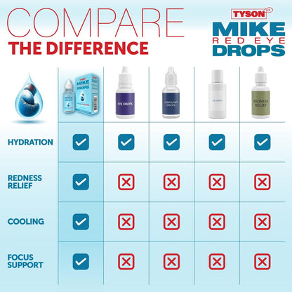 Tyson 2.0 Mike Red Eye Drops – Max Stärke Rötungsentfernung & Gleitmittel für trockene, müde Augen, schnell wirkende kühlende Linderung bei juckenden & gereizten roten Augen, 0,5 fl oz (15 ml)