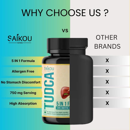 SAIKOU HERBS TUDCA 750mg - 5-in-1 mit Mariendistel, Ashwagandha, Löwenzahn und Ginseng - 60 Portionen