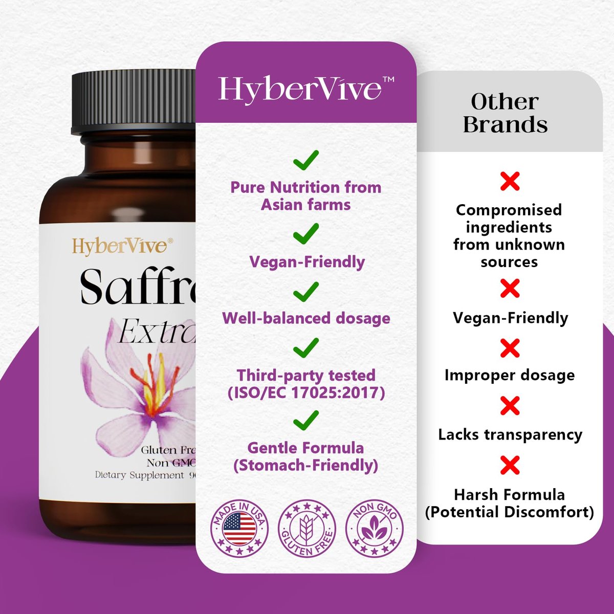 HyberVive Safran-Ergänzung 88,5 mg | 90 vegane Kapseln, Saffran-Extrakt für Stimmung, Energie, Augen- und Fokus-Unterstützung für Frauen und Männer, 100 % reine Inhaltsstoffe, hergestellt in den USA, Non-GMO & glutenfrei