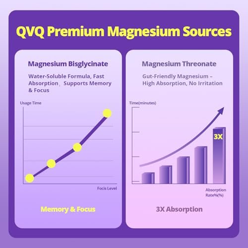 420 mg Magnesium Bisglycinat L-Threonat – Aminosäurechelat mit Vitaminen und Kalium – Hochabsorbierendes Magnesiumkomplex für Muskelentspannung, Knochen- & Gelenkunterstützung – 60 Kapseln