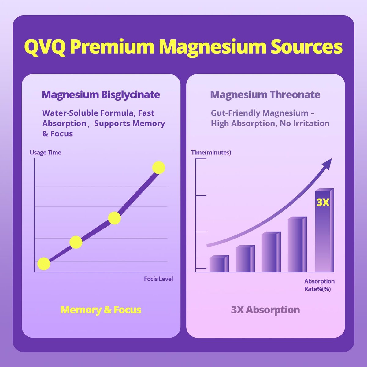 420 mg Magnesium Bisglycinat L-Threonat – Aminosäurechelat mit Vitaminen und Kalium – Hochabsorbierendes Magnesiumkomplex für Muskelentspannung, Knochen- & Gelenkunterstützung – 60 Kapseln