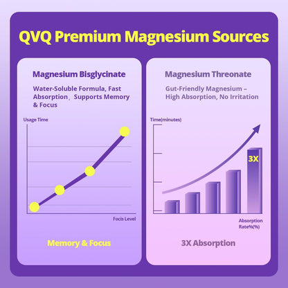 420 mg Magnesium Bisglycinat L-Threonat – Aminosäurechelat mit Vitaminen und Kalium – Hochabsorbierendes Magnesiumkomplex für Muskelentspannung, Knochen- & Gelenkunterstützung – 60 Kapseln