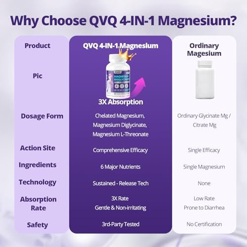 420 mg Magnesium Bisglycinat L-Threonat – Aminosäurechelat mit Vitaminen und Kalium – Hochabsorbierendes Magnesiumkomplex für Muskelentspannung, Knochen- & Gelenkunterstützung – 60 Kapseln
