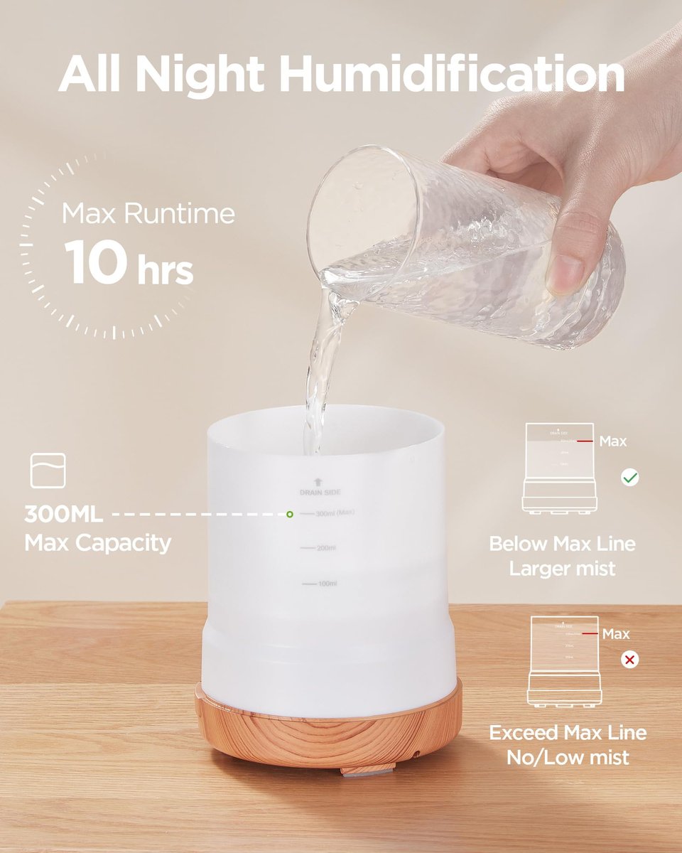 InnoGear 300ML Ultraschall-Aromatherapie-Diffusor, 5-in-1 Duftdiffusor für ätherische Öle, Auto-Abschaltung, Timer, für Zuhause und Büro, Gelb (Mittel)
