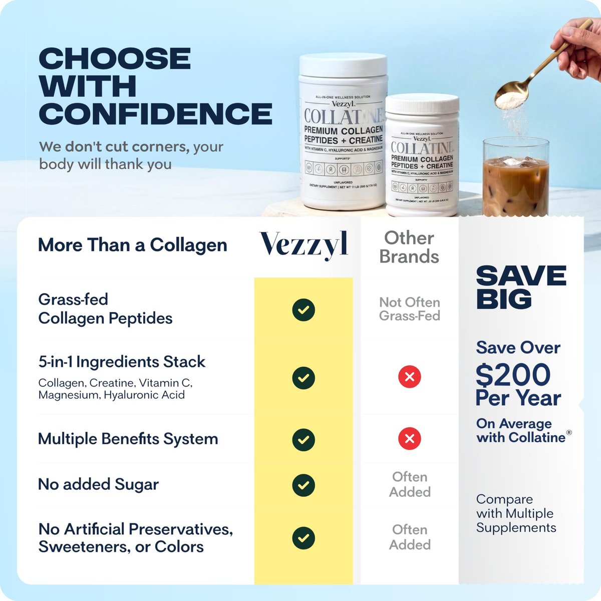 Vezzyl Collatine – Premium Kollagenpeptide mit Kreatin, Vitamin C, Hyaluronsäure und Magnesium für Haut, Haare, Nägel, Knochen & Gelenke, Muskeln, Immunsystem und kognitive Unterstützung (250 g / 8,8 oz)