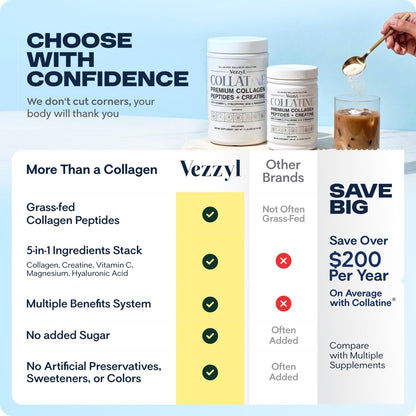 Vezzyl Collatine – Premium Kollagenpeptide mit Kreatin, Vitamin C, Hyaluronsäure und Magnesium für Haut, Haare, Nägel, Knochen & Gelenke, Muskeln, Immunsystem und kognitive Unterstützung (250 g / 8,8 oz)
