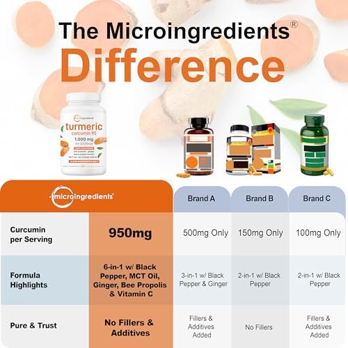 Micro Ingredients Reines Curcumin-Pulver 1.000 mg – 95 % Curcuminoide mit schwarzem Pfeffer & Ingwer – Hoch absorbierbar für Gelenk- & Antioxidans-Unterstützung* – Füllstofffrei, 120 vegane Kapseln