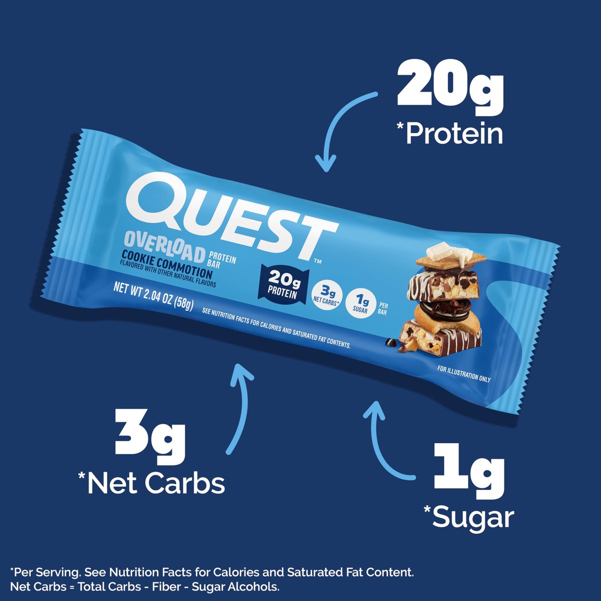 Quest Nutrition Overload Protein Riegel, Cookie Commotion, 20g Protein, 1g Zucker, 3g Netto-Kohlenhydrate, Glutenfrei, 12er Pack