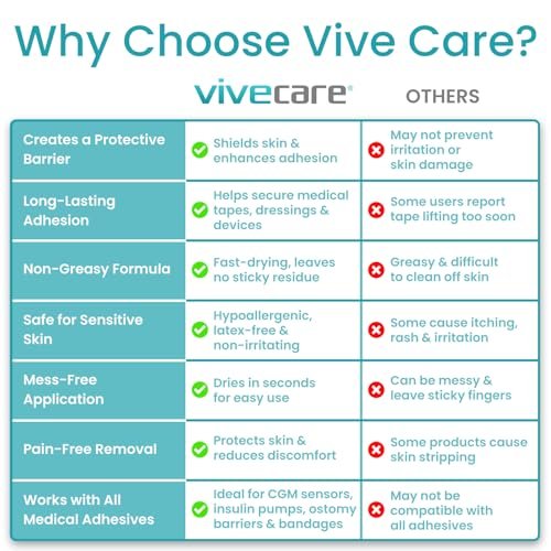 Vivecare Skin Prep Wipes (50 Stück) – Sterile Schutzbarriere & Alkoholtücher für Klebstoff – Medizinische Hautvorbereitungspads zur Erzeugung einer Schutzschicht zwischen Haut und Befestigung – für Stoma, IV und Klebstoff