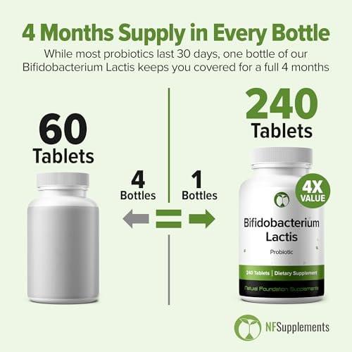 Bifidobacterium Lactis Probiotikum 240 Tabletten (4 Monate Vorrat) - 3 Milliarden KBE erforschter Stamm - Unterstützt Verdauungs- & Immunsystem - GMP-zertifiziert