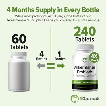 Akkermansia Muciniphila Probiotikum 240 Tabletten (4 Monate Vorrat) – 100 Millionen AFU des erforschten Stamms AKK11 – Unterstützt Verdauungsgesundheit & Darmschleimhaut – GMP-zertifiziert