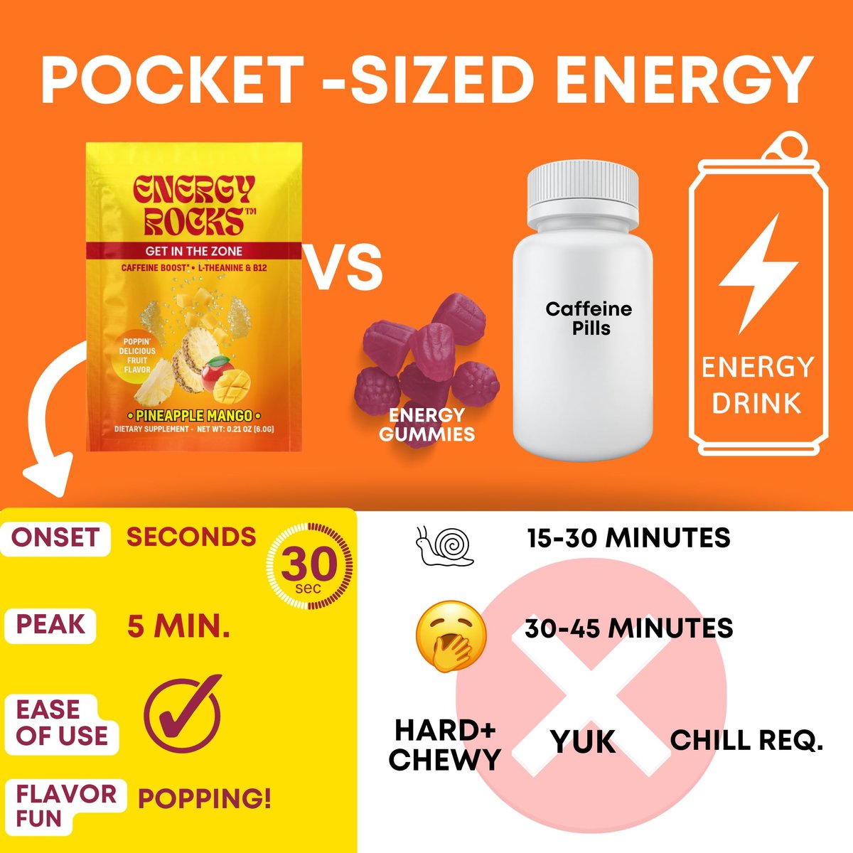 Energy Rocks Caffeine Candy – Popping Energy Candy Crystals, 100 mg Koffein, L-Theanin & B12, schnelle Energie ohne Getränk – Kaffee-Alternative 6er-Pack (Cherry Berry & Ananas Mango)