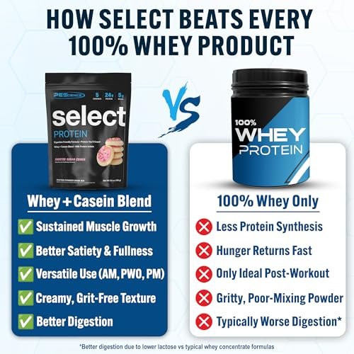 PEScience Select Protein Pulver – Molke- und Kasein-Mischung, fettarmes Proteinpulver für Frauen und Männer, kalorienarm, kohlenhydratarm, keto-freundlich, glutenfrei, Frosted Sugar Cookie – 5 Portionen