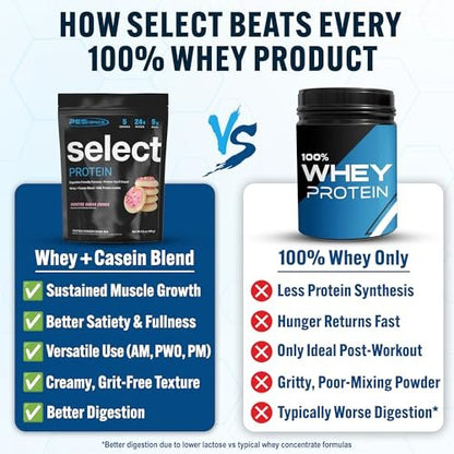 PEScience Select Protein Pulver – Molke- und Kasein-Mischung, fettarmes Proteinpulver für Frauen und Männer, kalorienarm, kohlenhydratarm, keto-freundlich, glutenfrei, Frosted Sugar Cookie – 5 Portionen