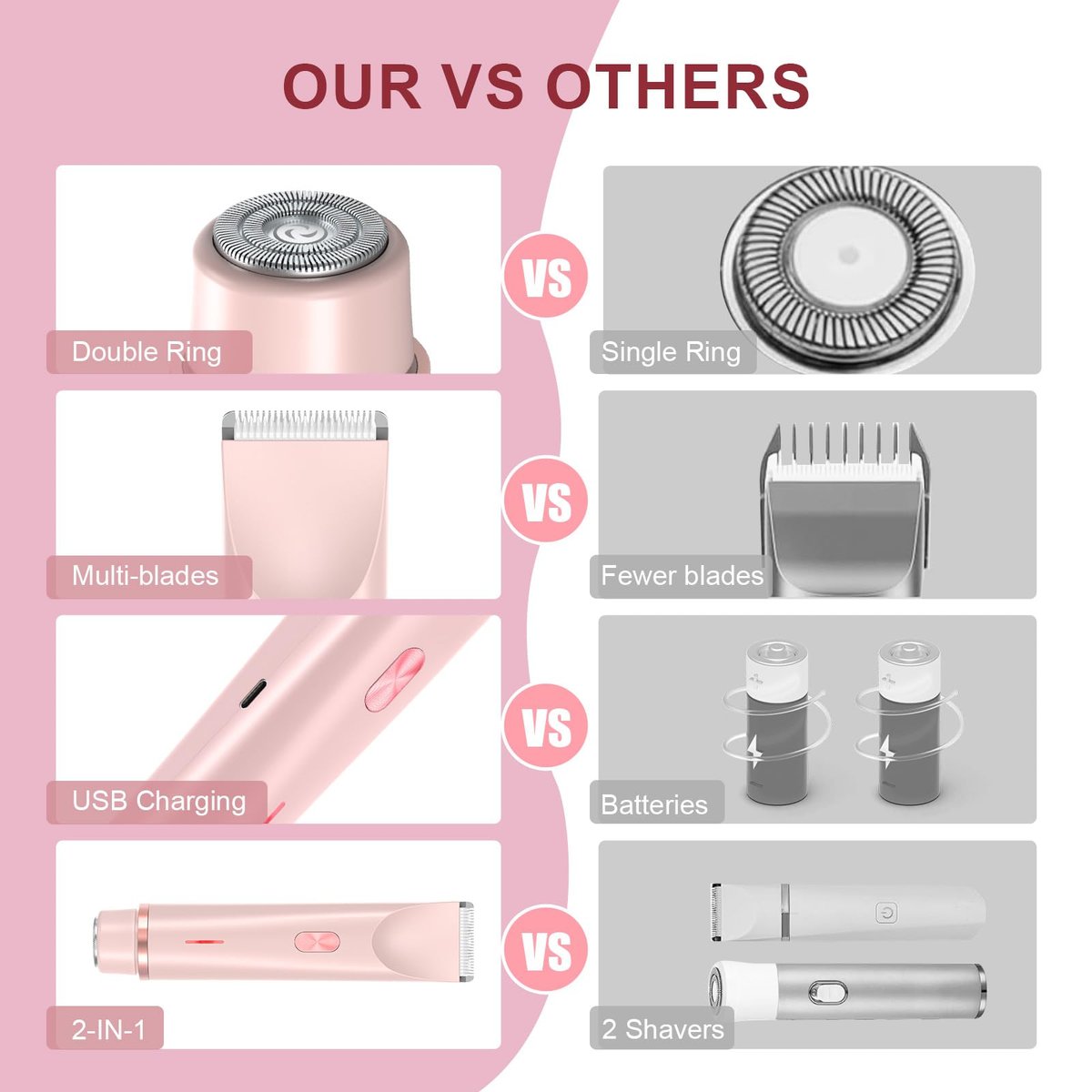 CheckSimple 2025 Bikini Trimmer für Frauen, Dermave Bikini Rasierer, 2-in-1 Elektrorasierer für Frauen (Pink)