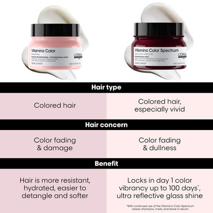 L'Oréal Professionnel Paris Vitamino Color Spectrum Maske – Farbschutz & intensive Feuchtigkeit für coloriertes & lebendiges Haar