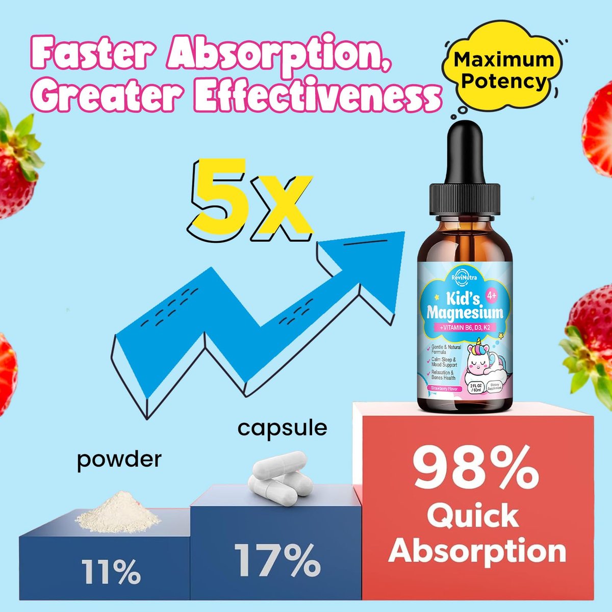 ReviNutra Kids Magnesium Glycinate Liquid Drops mit Omega-3, Ashwagandha, Vitamin B6, D3, K2, Calcium & Kamille – Magnesiumtropfen für Kinder Schlaf, Ruhe, Konzentration, Gehirn & Stimmung – Erdbeergeschmack