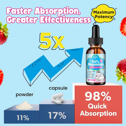 ReviNutra Kids Magnesium Glycinate Liquid Drops mit Omega-3, Ashwagandha, Vitamin B6, D3, K2, Calcium & Kamille – Magnesiumtropfen für Kinder Schlaf, Ruhe, Konzentration, Gehirn & Stimmung – Erdbeergeschmack