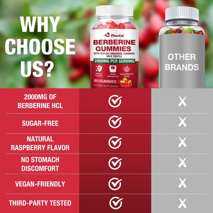 Berberin Gummis 2000mg - Natürliches Bio-Berberin HCL Präparat - Vegan, Non-GMO, Glutenfrei - Himbeergeschmack - 60 Stück