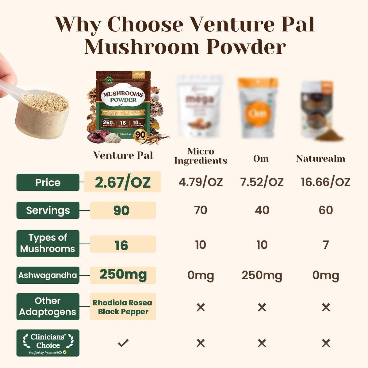 Venture Pal 16-in-1 Pilzpulver (90 Portionen) – 1.730 mg Kaffee-Alternative mit Ashwagandha, Löwenmähne, Chaga & mehr | 100 % Fruchtkörper | Unterstützt Immunsystem, Fokus & Energie