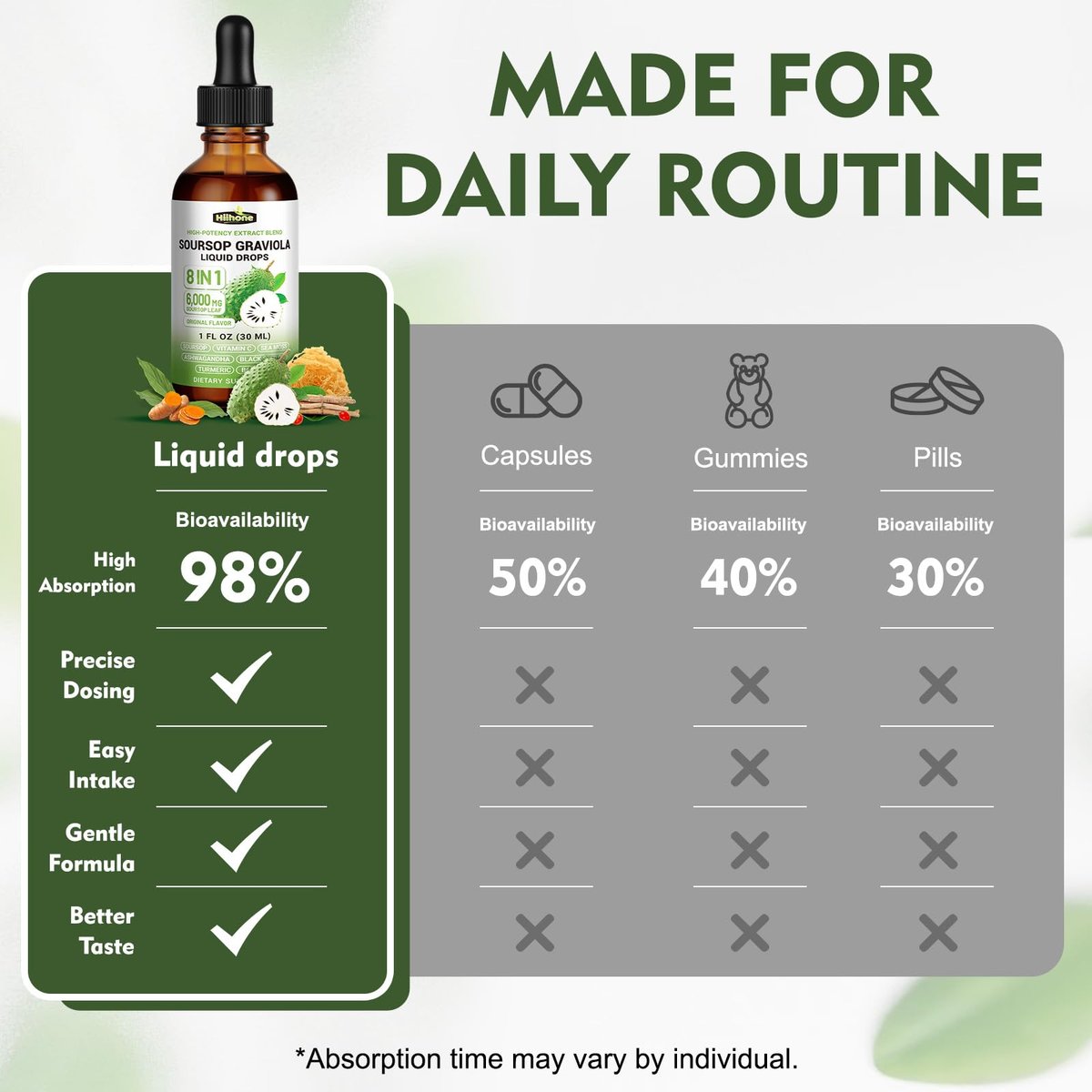 8-in-1 Graviola Soursop Blattextrakt Flüssig - Soursop Bitters mit Seemoos, Ashwagandha und Kurkuma für Immunsystem, Leber, Schlaf, Antioxidantien & Zellunterstützung, 30 ml