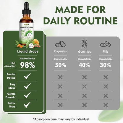 8-in-1 Graviola Soursop Blattextrakt Flüssig - Soursop Bitters mit Seemoos, Ashwagandha und Kurkuma für Immunsystem, Leber, Schlaf, Antioxidantien & Zellunterstützung, 30 ml