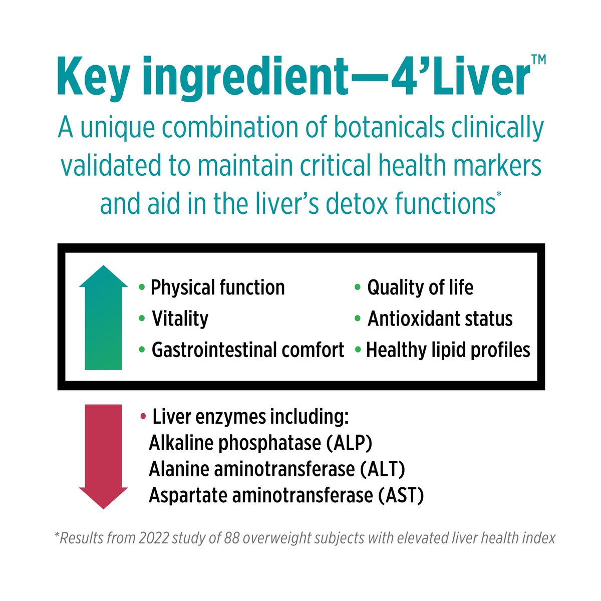 DOCTORS' PREFERRED Liver Defense mit Mariendistel | 60 Kapseln