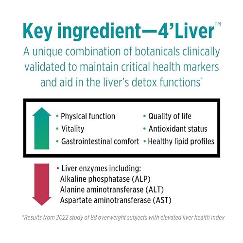 DOCTORS' PREFERRED Liver Defense mit Mariendistel | 60 Kapseln