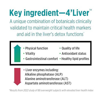 DOCTORS' PREFERRED Liver Defense mit Mariendistel | 60 Kapseln