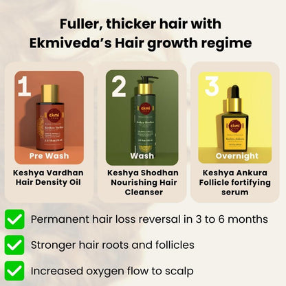 EKMIVEDA Haarwachstum Set mit ayurvedischen Kräutern - Bhringraj, Rizinus, Amla, Rosmarin für Haarwachstum. Sulfatfreie Haarverdickungsprodukte, 3 Teile - Öl, Shampoo & Redensyl Serum, 250 ml