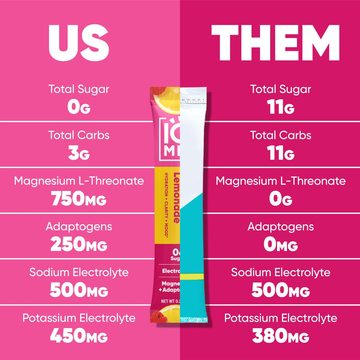 IQMIX Hydration Electrolyte Powder – 4-in-1 Formel für Hydration, geistige Klarheit, Stimmung und Erholung – Zuckerfreies Getränkepulver, Keto, Magnesium-L-Threonat, Löwenmähne – 20 Portionen Neuer Himbeer-Limonade-Geschmack