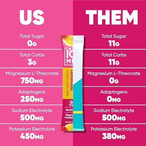 IQMIX Hydration Electrolyte Powder – 4-in-1 Formel für Hydration, geistige Klarheit, Stimmung und Erholung – Zuckerfreies Getränkepulver, Keto, Magnesium-L-Threonat, Löwenmähne – 20 Portionen Neuer Himbeer-Limonade-Geschmack