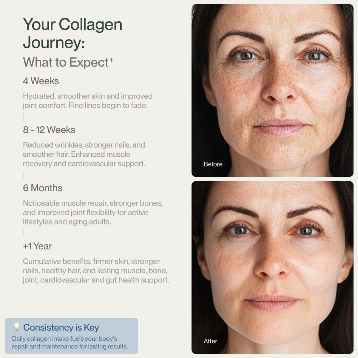 Colla Vita Kollagenpeptide Pulver – Weidehaltung, hydrolysiertes Kollagen Typ I & III für Haare, Nägel, Haut und Gelenke, geschmacksneutral, 30 Portionen (283 g)