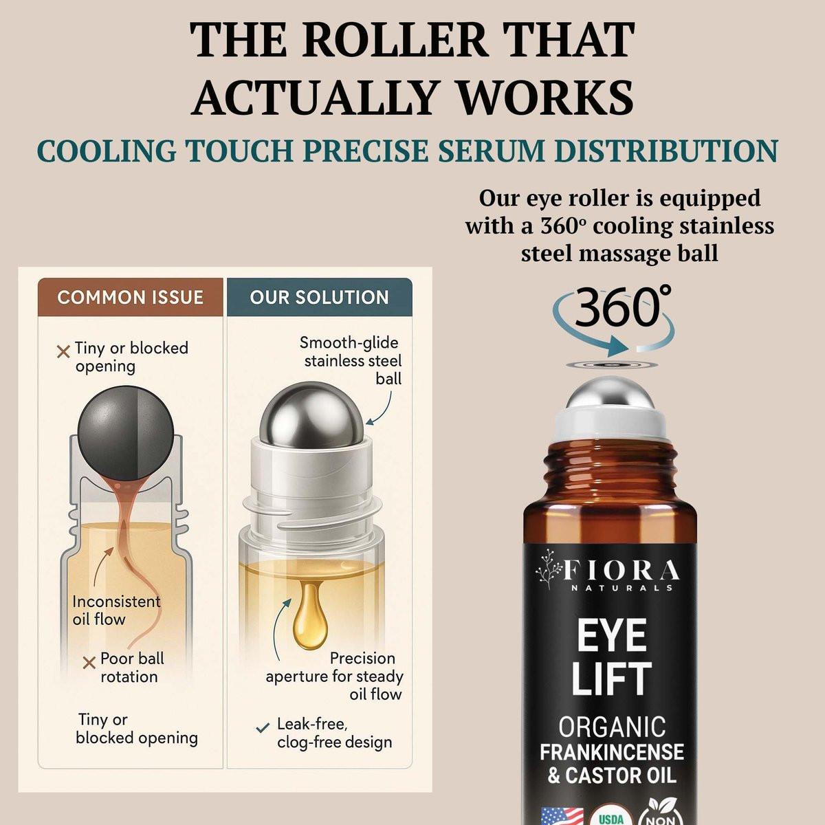 Bio Rizinusöl und Weihrauch Roll-On – 100% reines, hexanfreies Augenöl für die Augenpartie, reduziert Falten, dunkle Augenringe & Schwellungen, Weihrauch ätherisches Öl für das Gesicht – Fiora Naturals