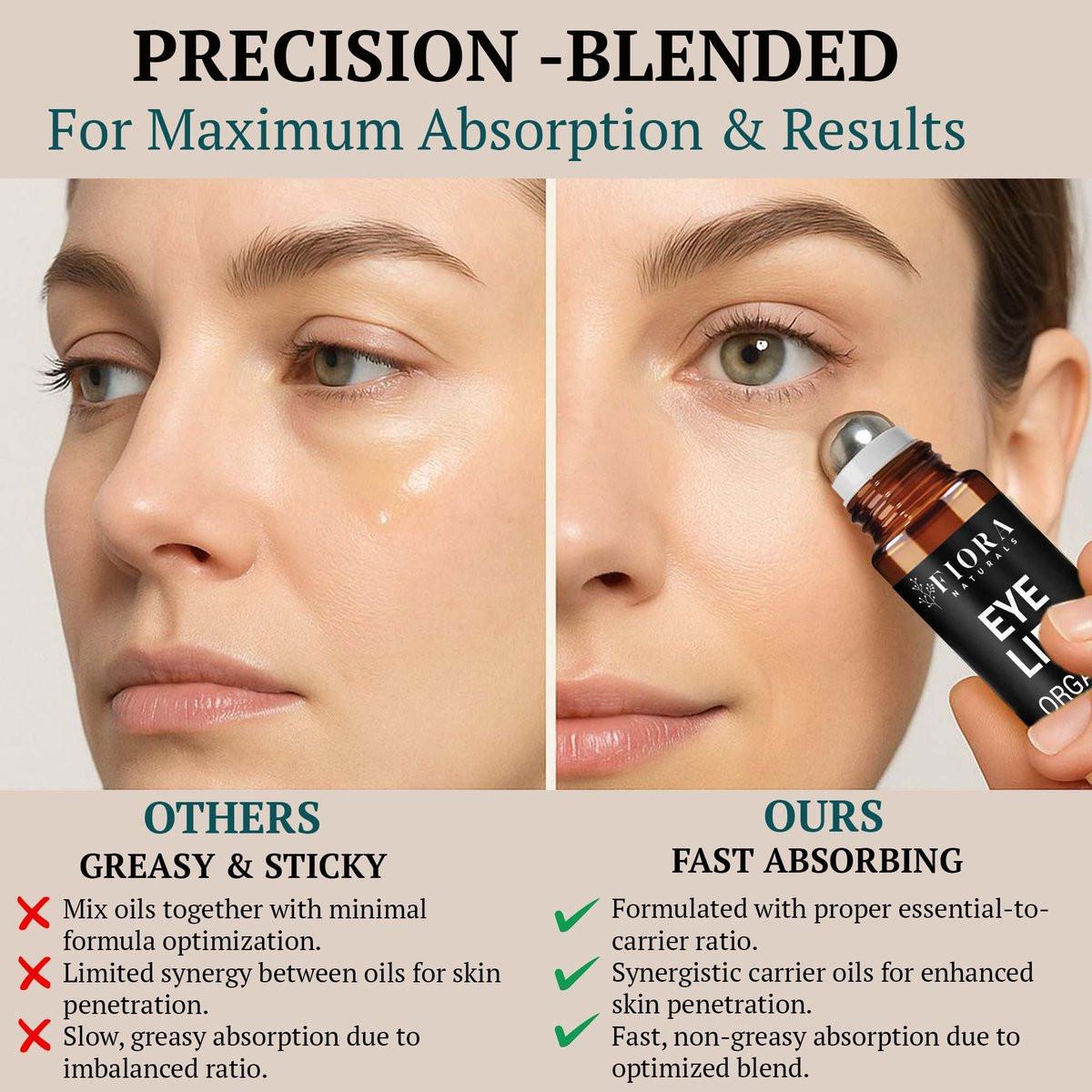 Bio Rizinusöl und Weihrauch Roll-On – 100% reines, hexanfreies Augenöl für die Augenpartie, reduziert Falten, dunkle Augenringe & Schwellungen, Weihrauch ätherisches Öl für das Gesicht – Fiora Naturals