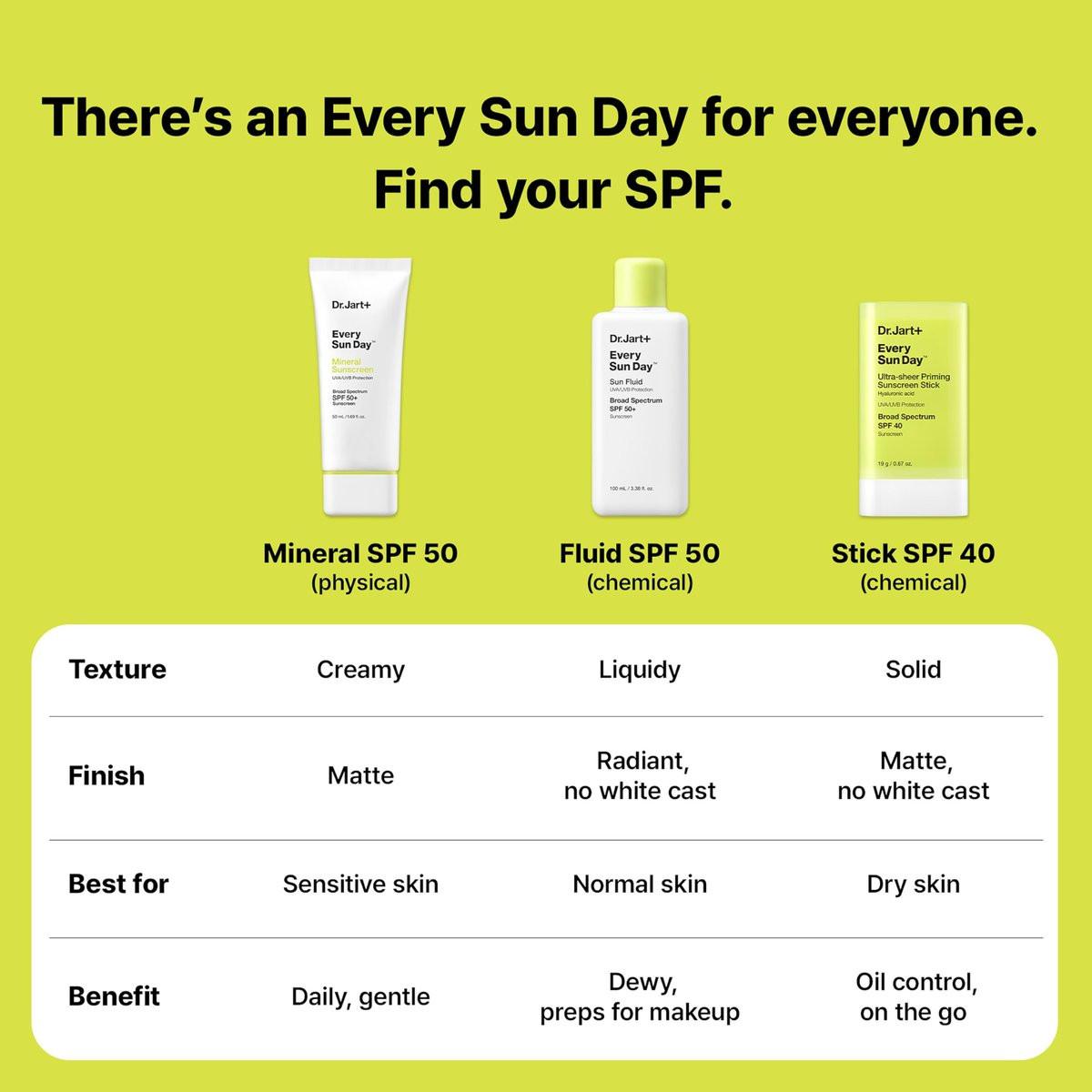 Dr.Jart+ Every Sun Day Invisible Korean Priming Sunscreen Stick SPF 40 mit Hyaluronsäure – Gleitet über Make-up, Reisegröße, 0,67 Unzen
