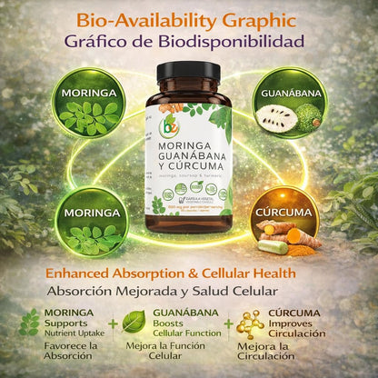 Moringa, Guanabana & Curcuma – 90 Kapseln, 1500 mg pro Portion, kraftvolle Mischung aus 100% natürlichen Premium-Zutaten, biologisch angebaut