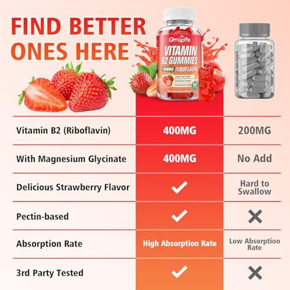 GrnLife Vitamin B2 Gummis – Riboflavin 400mg mit Magnesium für Kinder & Erwachsene, B2 Gummis zur Migräne-Linderung & Energieunterstützung, Erdbeergeschmack, 60 Stück