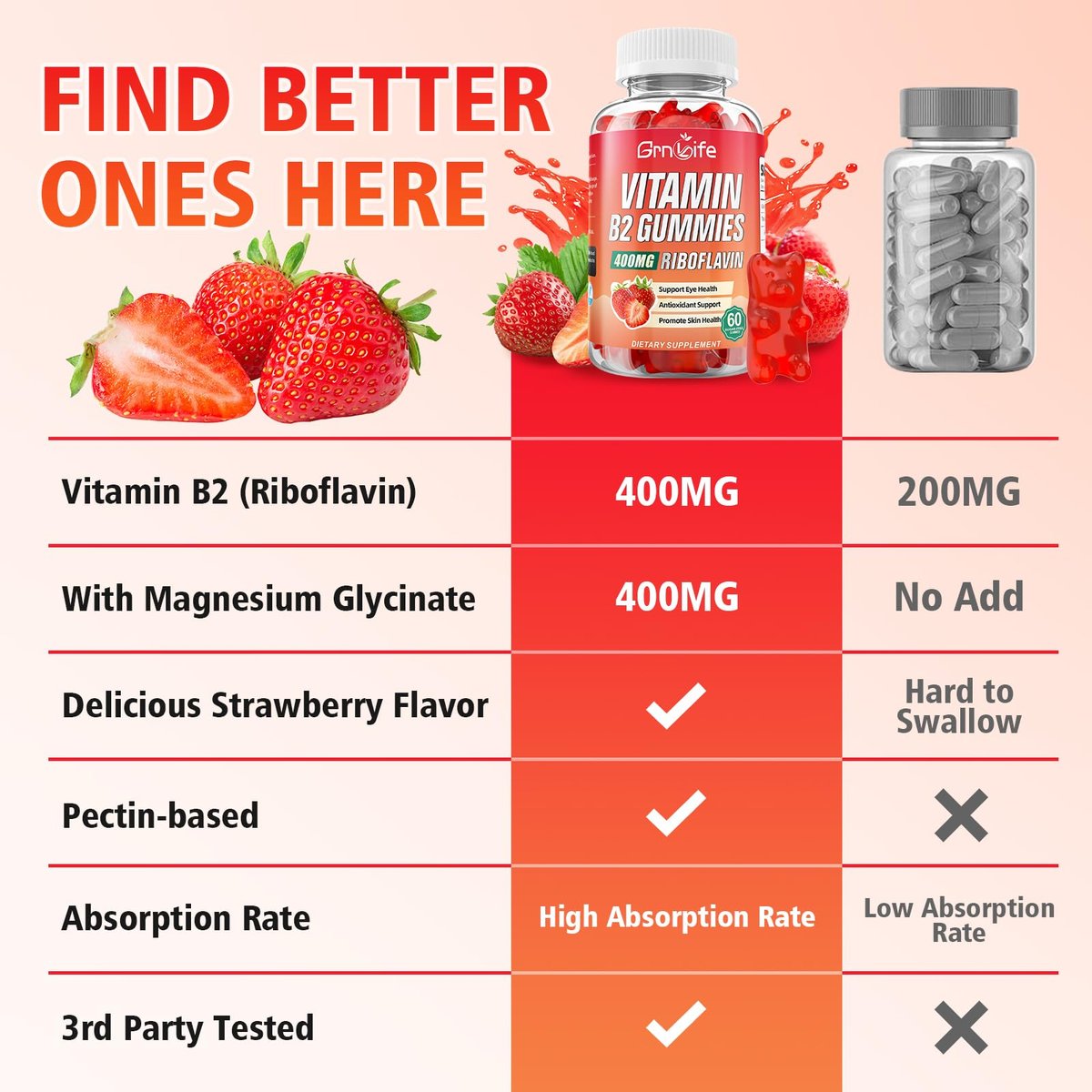 GrnLife Vitamin B2 Gummis – Riboflavin 400mg mit Magnesium für Kinder & Erwachsene, B2 Gummis zur Migräne-Linderung & Energieunterstützung, Erdbeergeschmack, 60 Stück