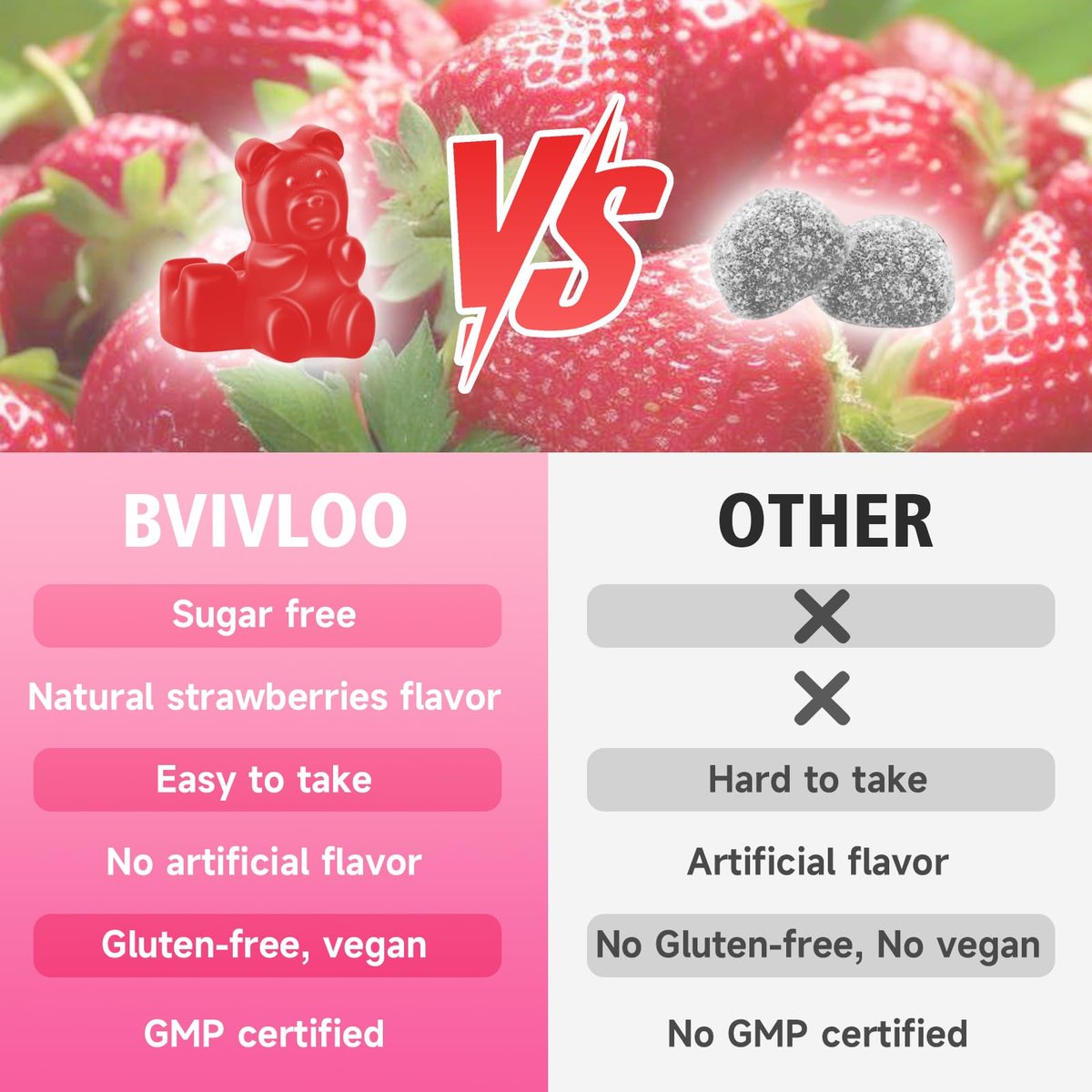 BVIVLOO L-Lysin 1000mg Gummis für Immununterstützung & Hautgesundheit - Hochdosierte vegane Gummis, zuckerfrei, natürlicher Beerengeschmack, glutenfrei, kaubares Nahrungsergänzungsmittel für Erwachsene & Kinder - 60 Gummis