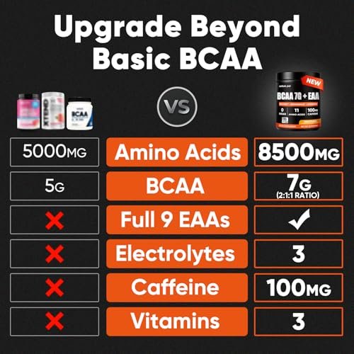 Venture Pal Zuckerfreies 7g BCAA + EAA Pulver | Unterstützt Muskelregeneration, Wachstum, Kraft & Ausdauer – 9 essentielle Aminosäuren mit L-Glutamin, Koffein, Vitaminen & Elektrolyten für Energie & Hydration