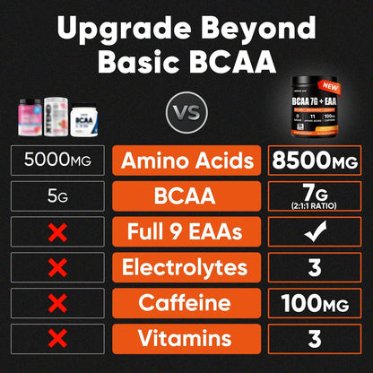 Venture Pal Zuckerfreies 7g BCAA + EAA Pulver | Unterstützt Muskelregeneration, Wachstum, Kraft & Ausdauer – 9 essentielle Aminosäuren mit L-Glutamin, Koffein, Vitaminen & Elektrolyten für Energie & Hydration