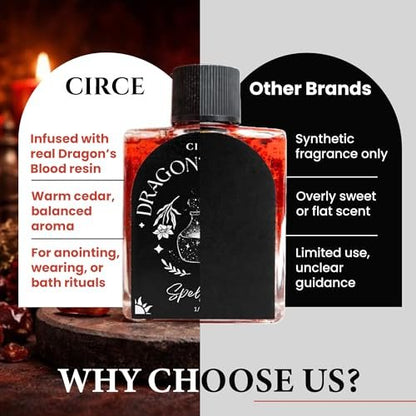 CIRCE Dragon’s Blood Spell Oil – Ritual- und Intentionöl zur Stärkung deines Raums, Erdung und persönlicher Ausrichtung – als Duft oder im Bad – Kokosöl mit Drachenblut-Harz und Zedernholz 15 ml