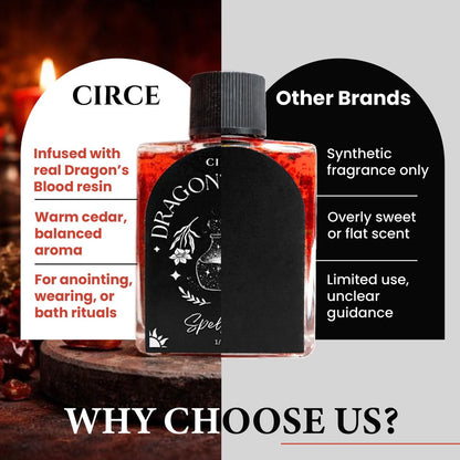CIRCE Dragon’s Blood Spell Oil – Ritual- und Intentionöl zur Stärkung deines Raums, Erdung und persönlicher Ausrichtung – als Duft oder im Bad – Kokosöl mit Drachenblut-Harz und Zedernholz 15 ml