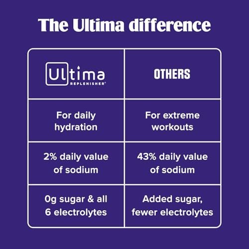 Ultima Replenisher Elektrolyt-Pulver & Instant Tee-Getränkemischung – TeaFresher Variety, 16 Stickpacks – Zuckerfreie Elektrolyte Hydrationspackungen mit Frucht- und Tee-Fusionen – Pflanzenbasiert & Keto-freundlich