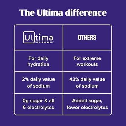 Ultima Replenisher Elektrolyt-Pulver & Instant Tee-Getränkemischung – TeaFresher Variety, 16 Stickpacks – Zuckerfreie Elektrolyte Hydrationspackungen mit Frucht- und Tee-Fusionen – Pflanzenbasiert & Keto-freundlich
